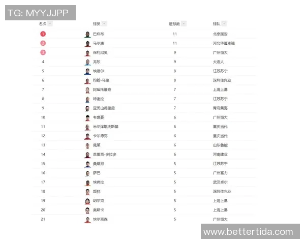 中超射手榜最新排名揭晓球员表现引发热议与关注 中超射手榜最新排名揭晓球员表现引发热议与关注